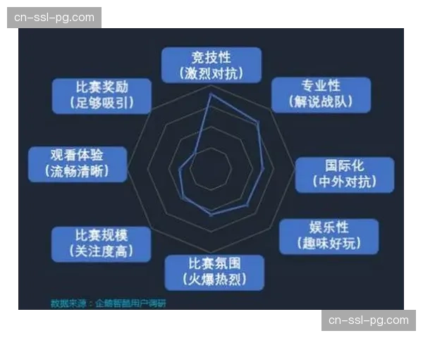 身心健康资产正成为品牌方在赛事权益中挖掘的最核心价值